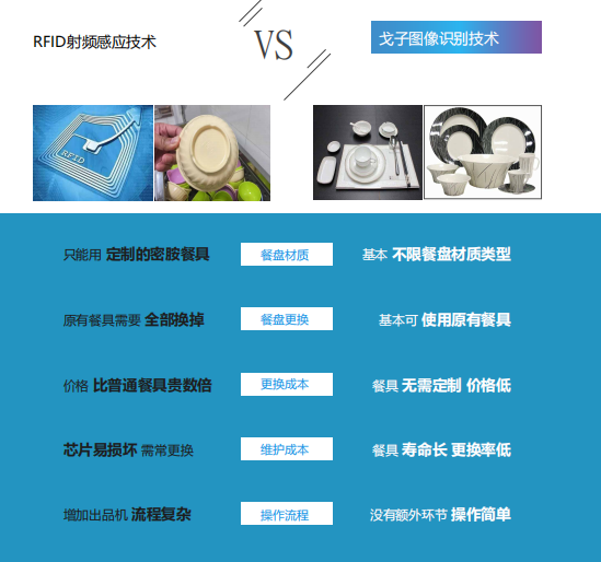 南京智能視覺結算臺廠家商家哪家靠譜？