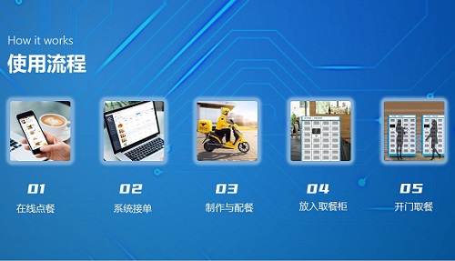 如何開發點餐小程序？訂餐小程序如何推廣？