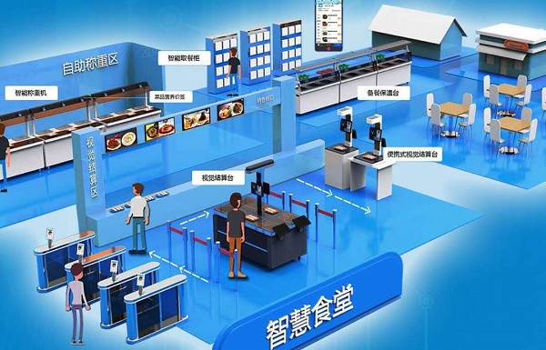 社區(qū)智慧食堂怎么做？社區(qū)智慧食堂運營模式有哪些？