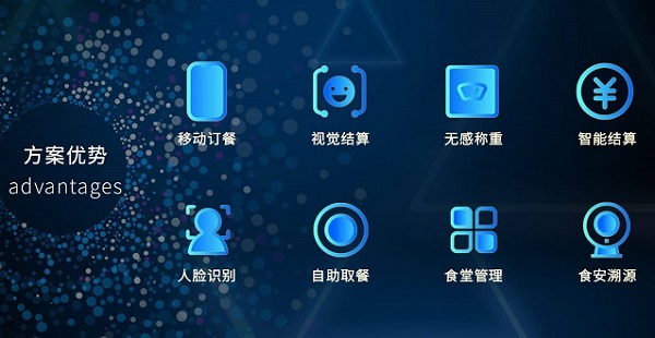搭建智慧食堂系統有什么好處呢? 搭建智慧食堂系統有什么好處呢?
