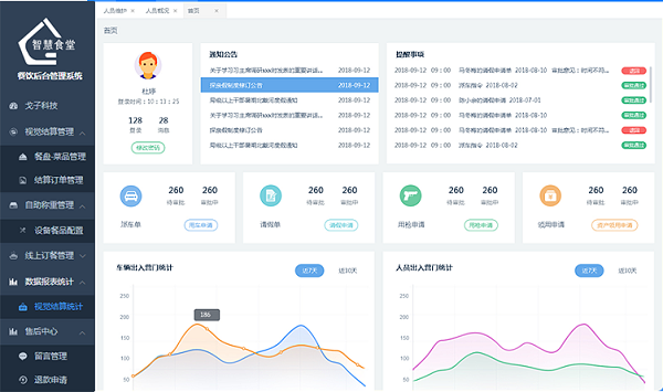 傳統(tǒng)的食堂管理系統(tǒng)與現(xiàn)在的智慧食堂管理系統(tǒng)有什么區(qū)別? 傳統(tǒng)的食堂管理系統(tǒng)與現(xiàn)在的智慧食堂管理系統(tǒng)有什么區(qū)別?