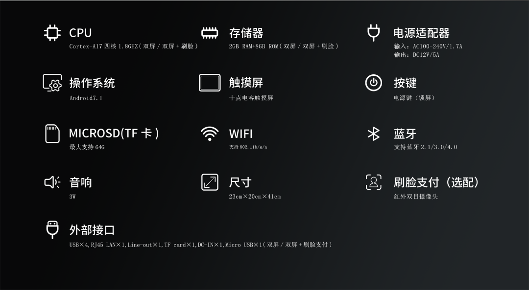 菜品錄入--多種錄菜方式，簡單高效 收銀報表--營業(yè)數(shù)據(jù)統(tǒng)計分析，營收狀況一目了然 外賣對接--支持餐柜配送、用戶自取、外賣平臺等方式 訂單核銷--支持刷卡、掃碼、人臉識別核銷