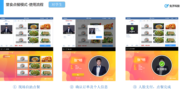 學(xué)校可以搭建智慧食堂刷臉用餐啦！