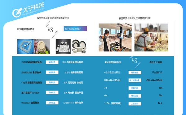 智慧食堂刷臉支付系統(tǒng)劃算嗎？