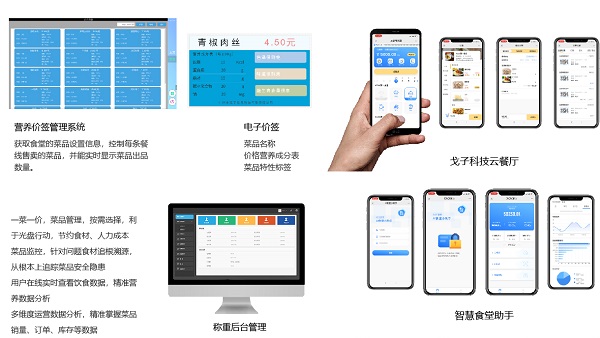 應用在食堂消費的一卡通還可以應用在哪些方面呢？