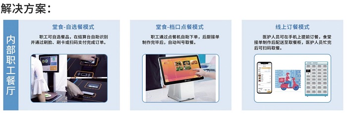 防疫當前，“無接觸”點餐收銀系統如何餐飲破冰？