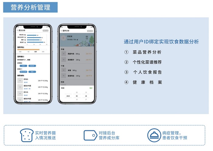 智慧食堂系統解決方案是怎樣的？