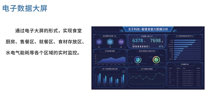 智慧食堂賦能餐飲升級，膳食營養(yǎng)看得見！