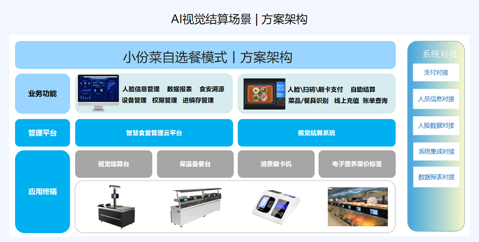 智能結算系統是什么