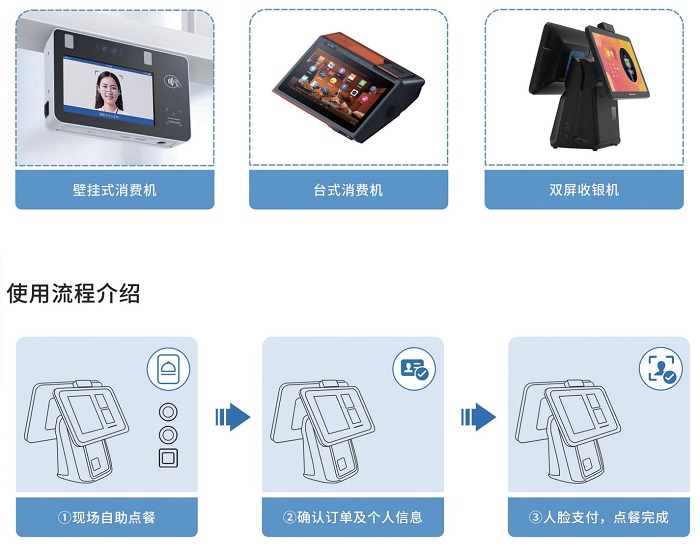 食堂點餐系統的新模式，能給商戶帶來什么？