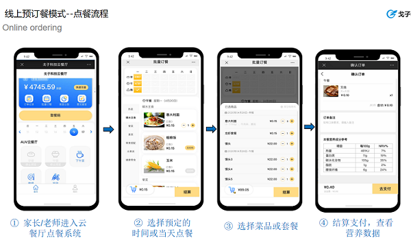 智慧食堂點(diǎn)餐系統(tǒng)怎么開(kāi)發(fā)？怎么做？