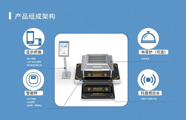 稱重結算臺 稱重結算臺